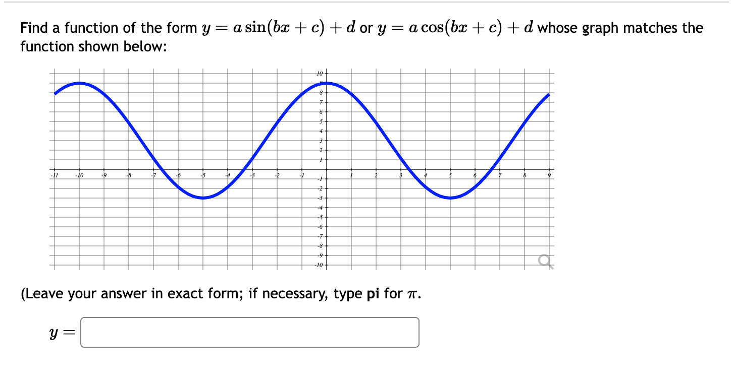 Solved Find a function of the form y=asin(bx+c)+d or | Chegg.com