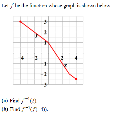 Solved Let f be the function whose graph is shown below. 3 2 | Chegg.com
