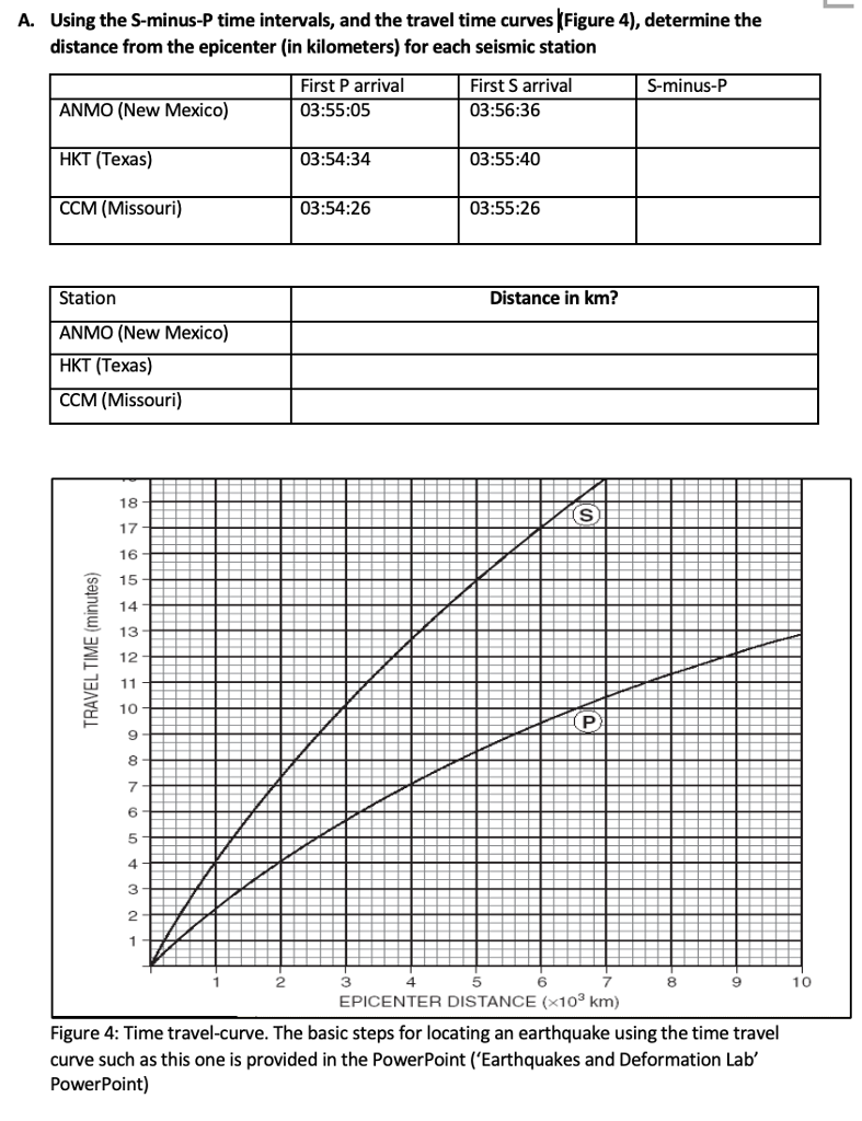 How To Calculate Travel Time Pay