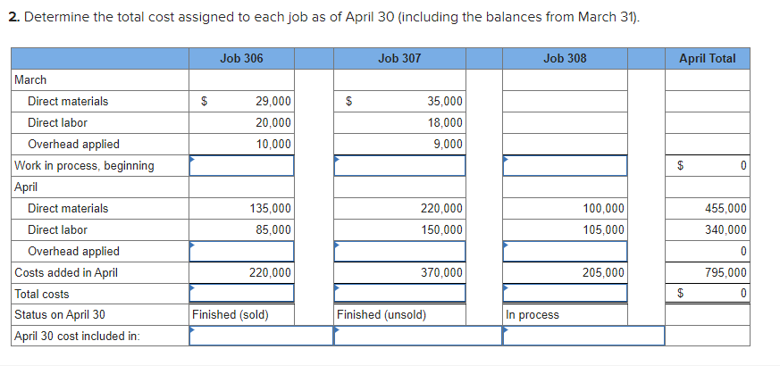 solved-marco-company-shows-the-following-costs-for-three-chegg