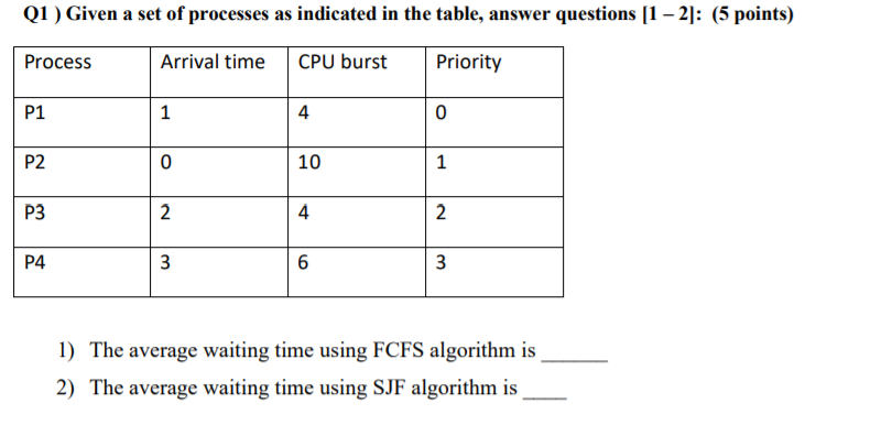 Solved Q1 ) Given a set of processes as indicated in the | Chegg.com