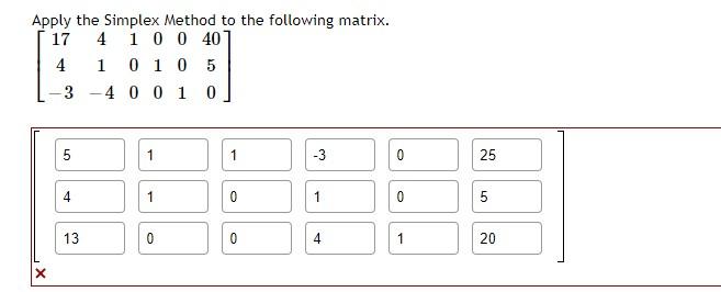 Solved Apply the Simplex Method to the following matrix. | Chegg.com