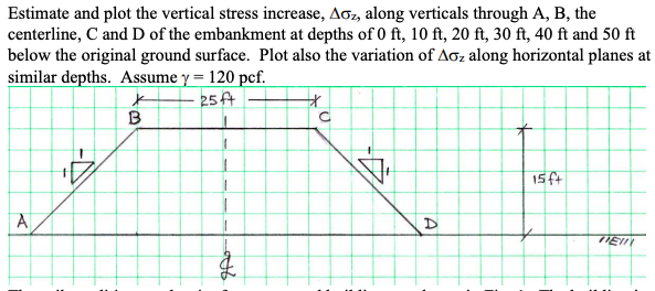 Solved Estimate and plot the vertical stress increase, Δσz, | Chegg.com