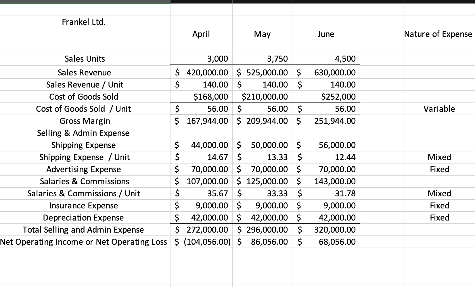 solved-hudson-company-reports-the-following-contribution-margin