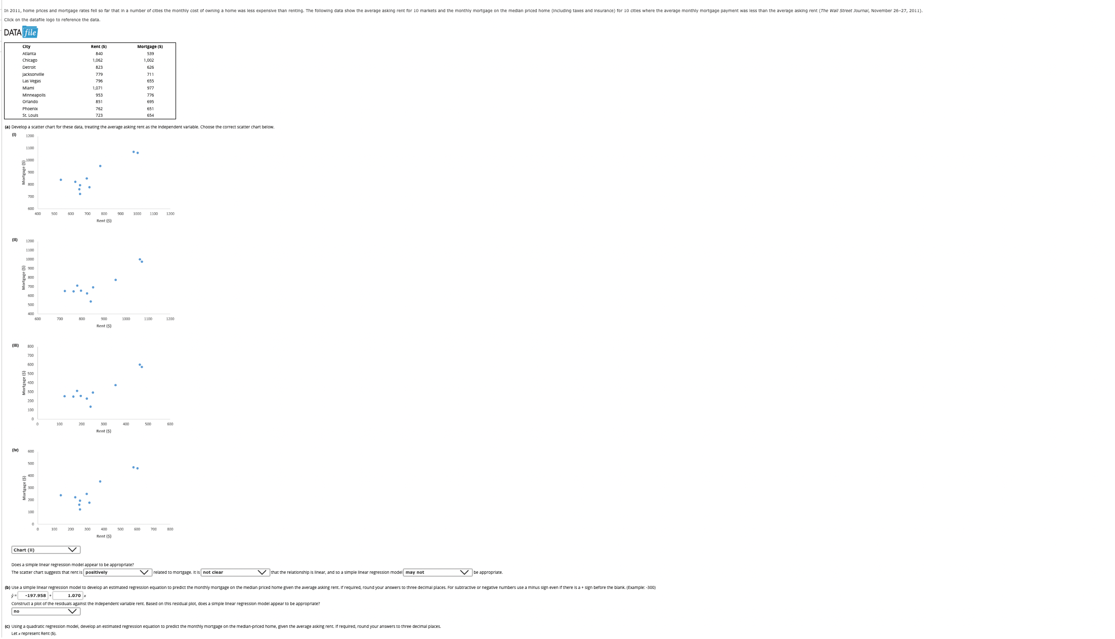 Solved Does a simple linear regression model appear to be | Chegg.com