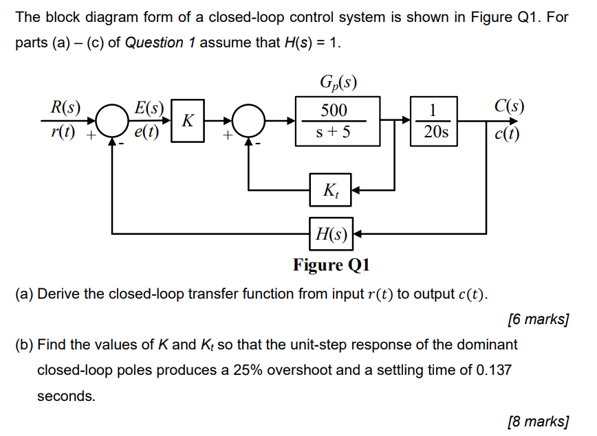 Solved The block diagram form of a closed-loop control | Chegg.com