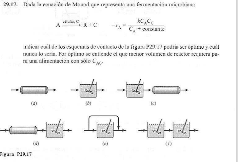 29.17. Dada la ecuación de Monod que representa una fermentación microbiana células, C R+C kCACC CA + constante indicar cuál