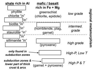 Solved Which Tectonic Settings Are Associated With | Chegg.com