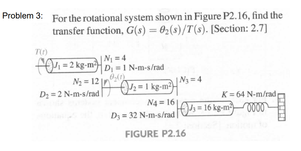 Solved Problem 3: For The Rotational System Shown In Figure | Chegg.com