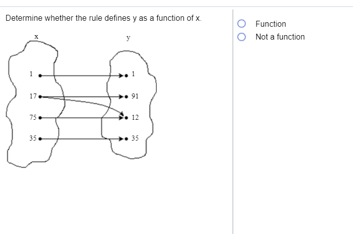 solved-determine-whether-the-rule-defines-y-as-a-function-of-chegg