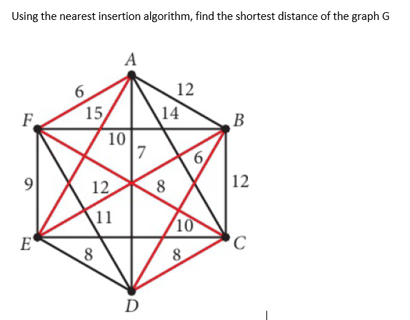 Using the nearest insertion algorithm, find the | Chegg.com