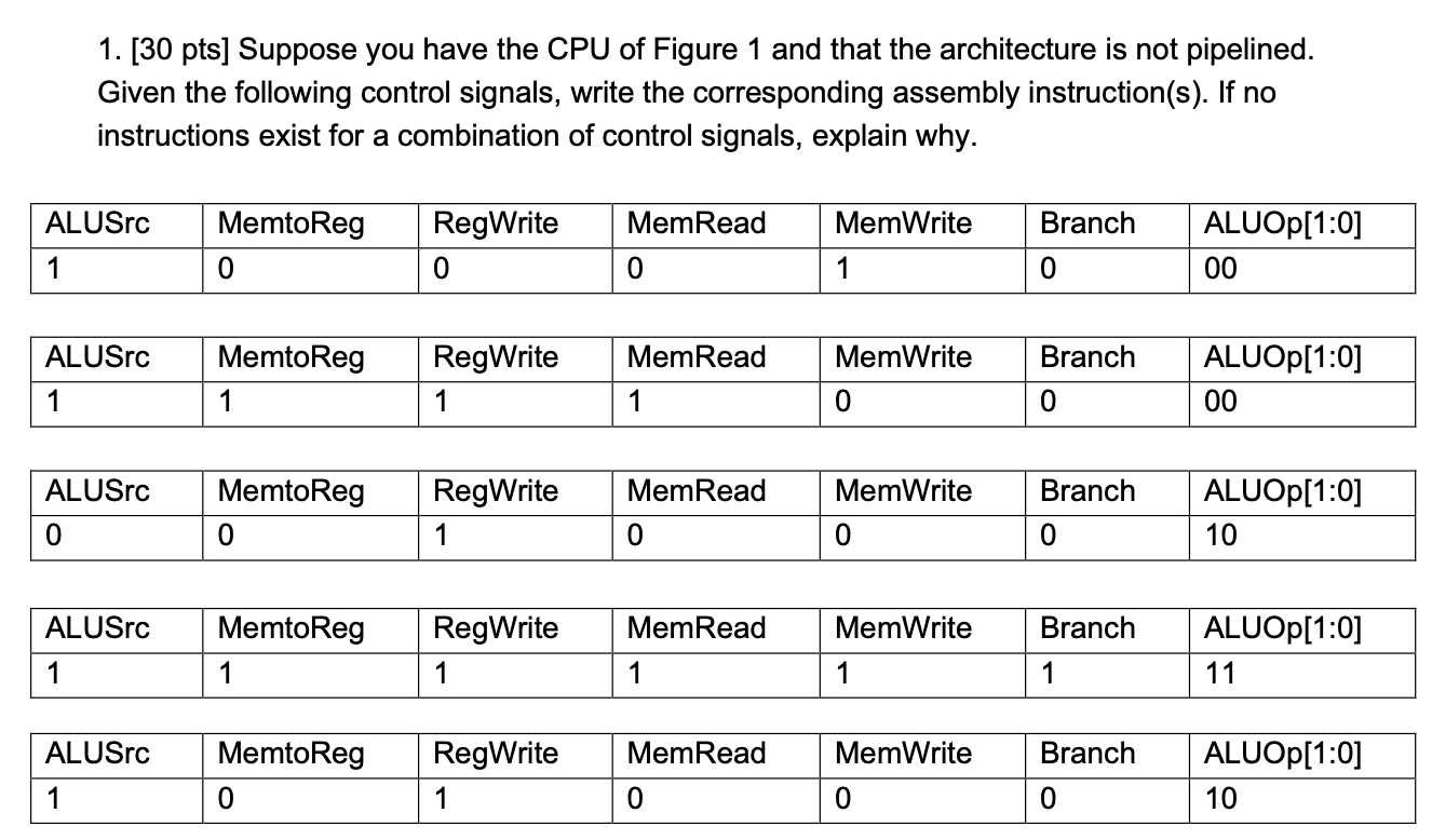 Solved o Ex Add 4 - Add Sum Instruction (6-0) Branch MemRead | Chegg.com