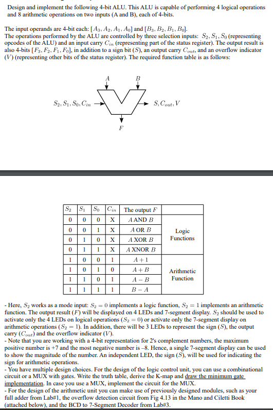 Design and implement the following 4-bit ALU. This | Chegg.com