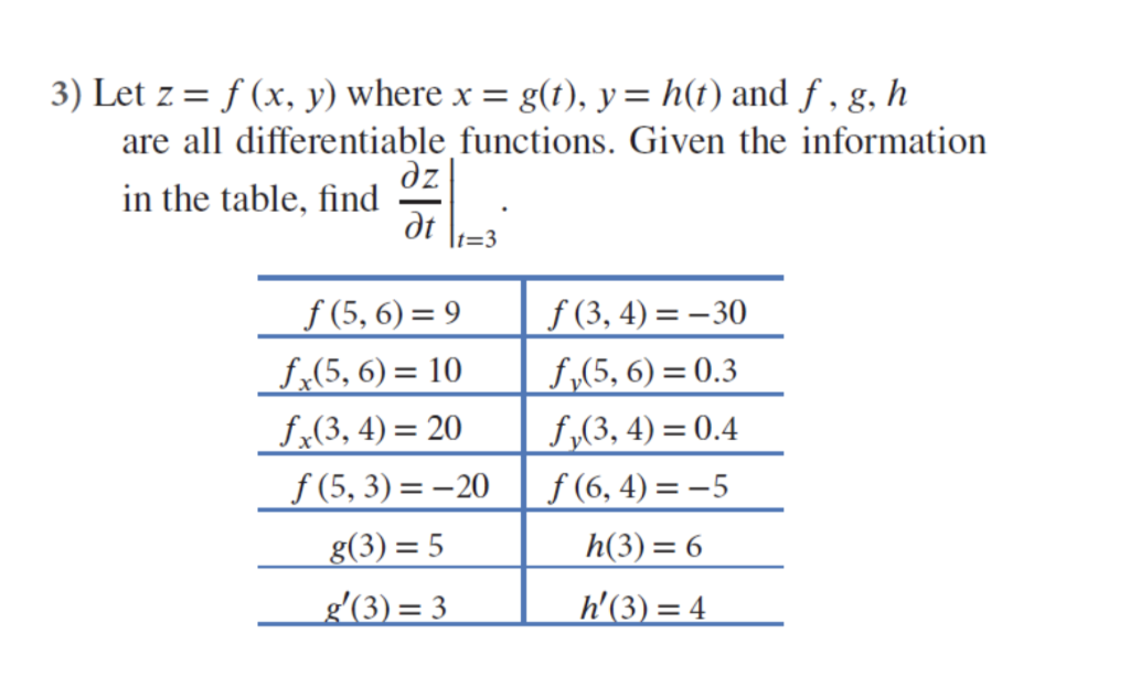 Solved 3 Let Z F X Y Where X G T Y H T And F G Chegg Com