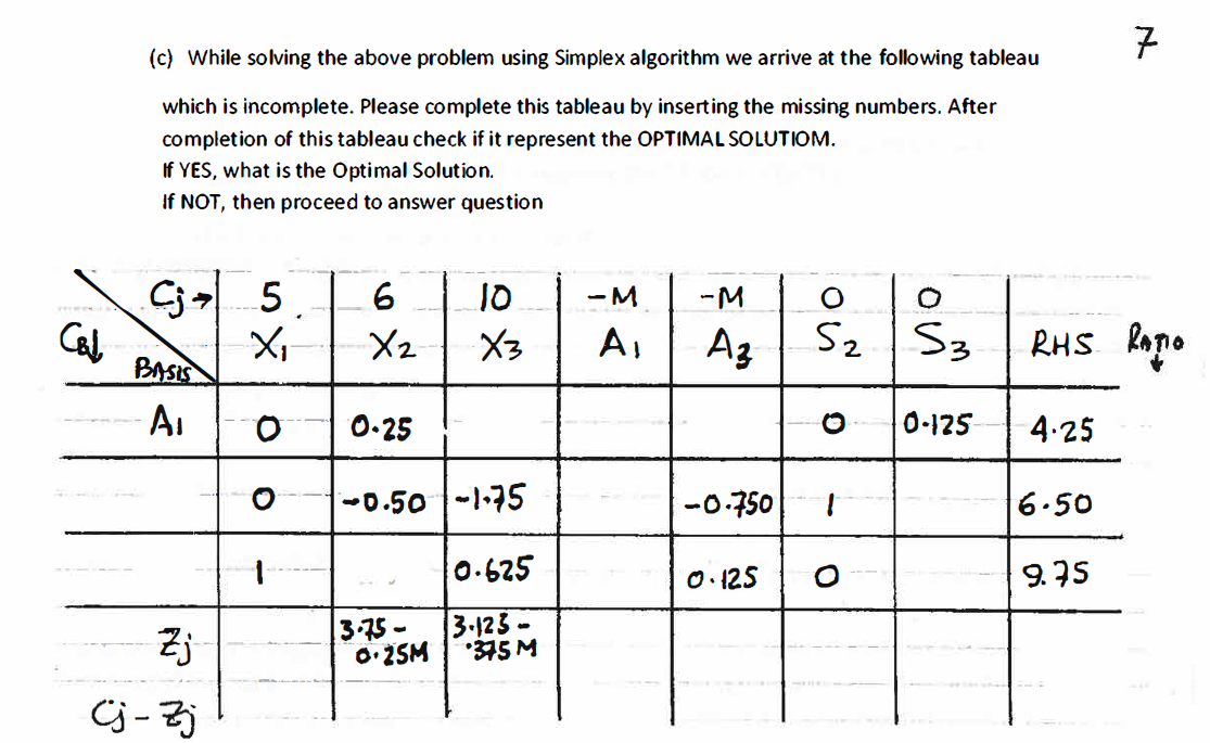 Solved Consider the following INITIAL TABLEAU of a L.P. | Chegg.com