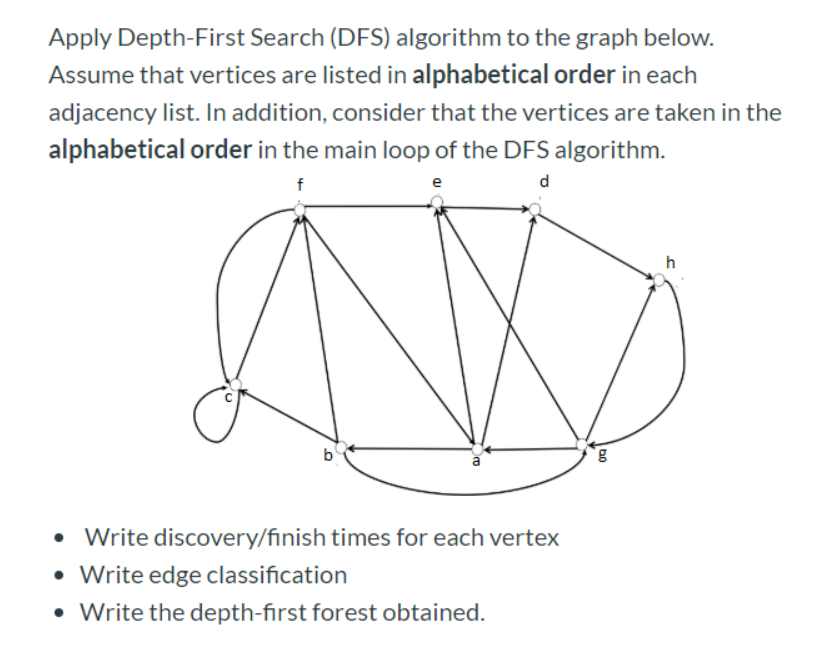 Solved Apply Depth-First Search (DFS) Algorithm To The Graph | Chegg.com