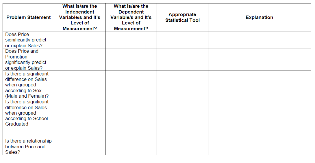 identify the Independent and Dependent variables and | Chegg.com