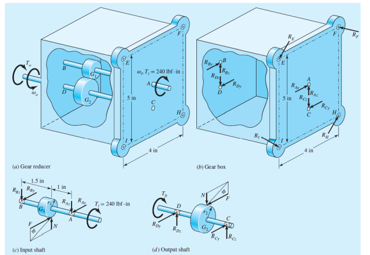 Solved I need help to do the Shaft design calculation: | Chegg.com