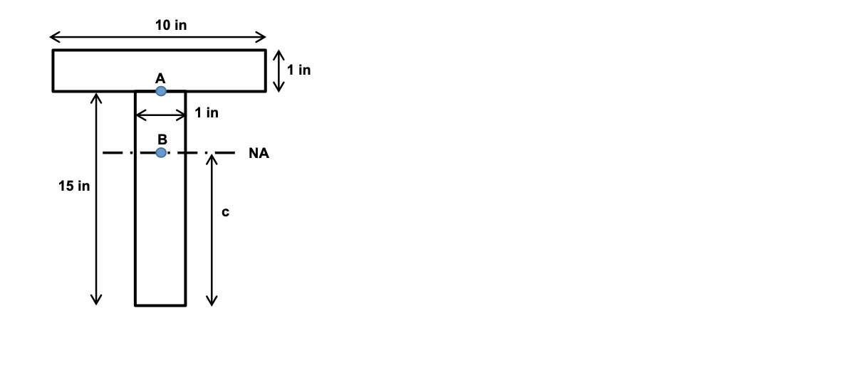 Solved 3) A T-beam’s cross section has dimensions shown | Chegg.com