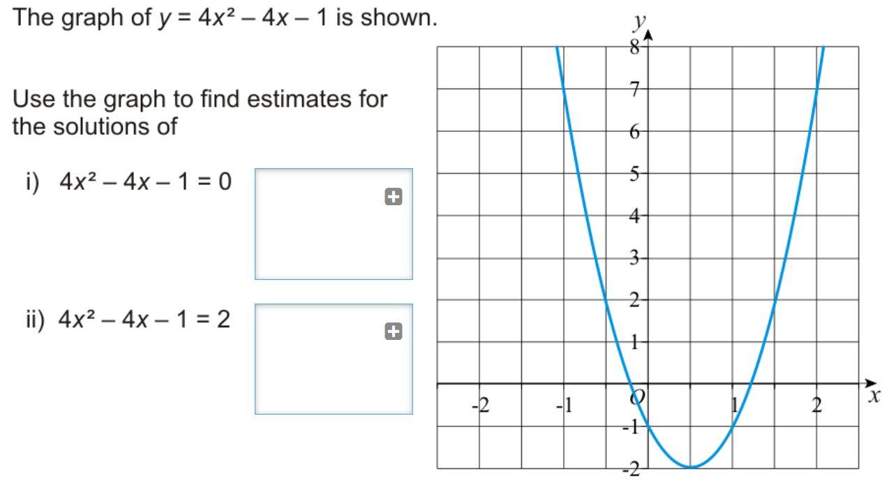 Solved The graph of y = 4x2 - 4x – 1 is shown. y 87 7 구 Use | Chegg.com