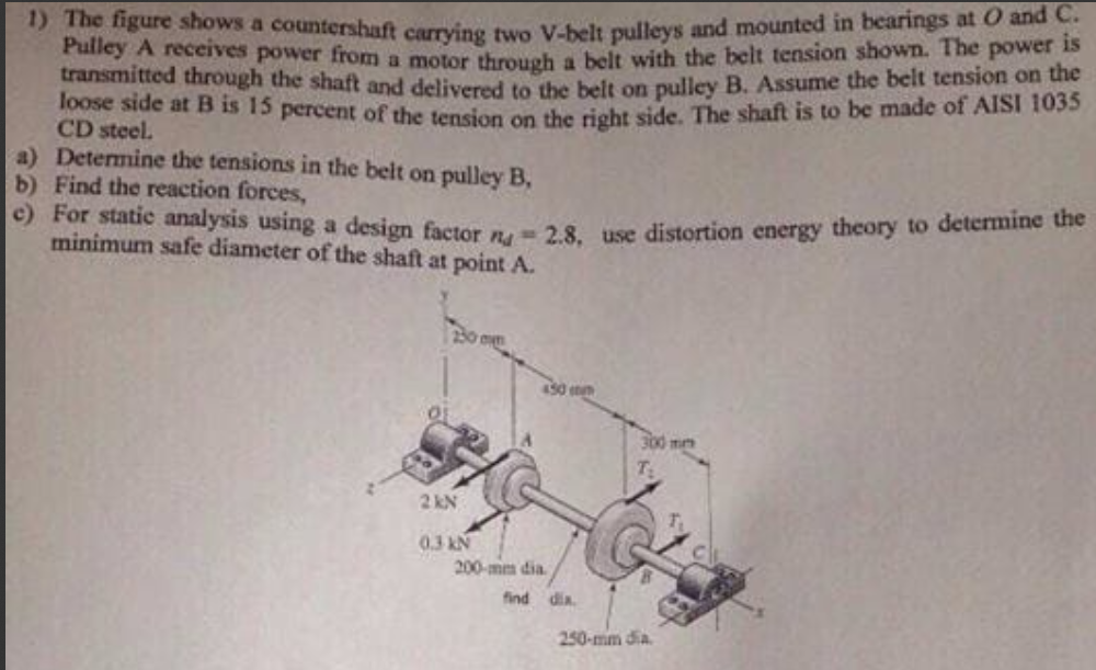 Solved The Figure Shows A Countershaft Carrying Two V-belt | Chegg.com