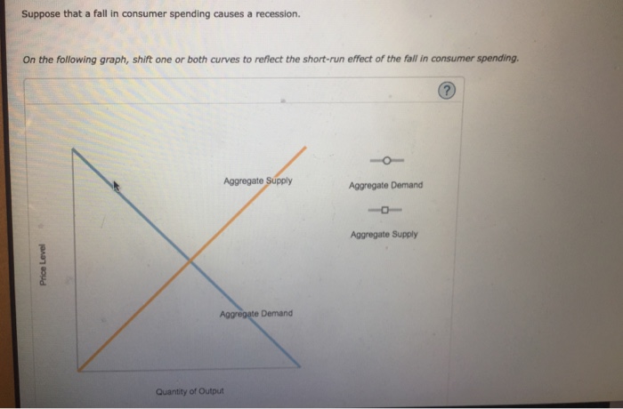 Solved Suppose That A Fall In Consumer Spending Causes A | Chegg.com