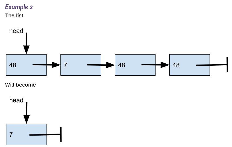 Solved For linked list questions assume the following Linked | Chegg.com