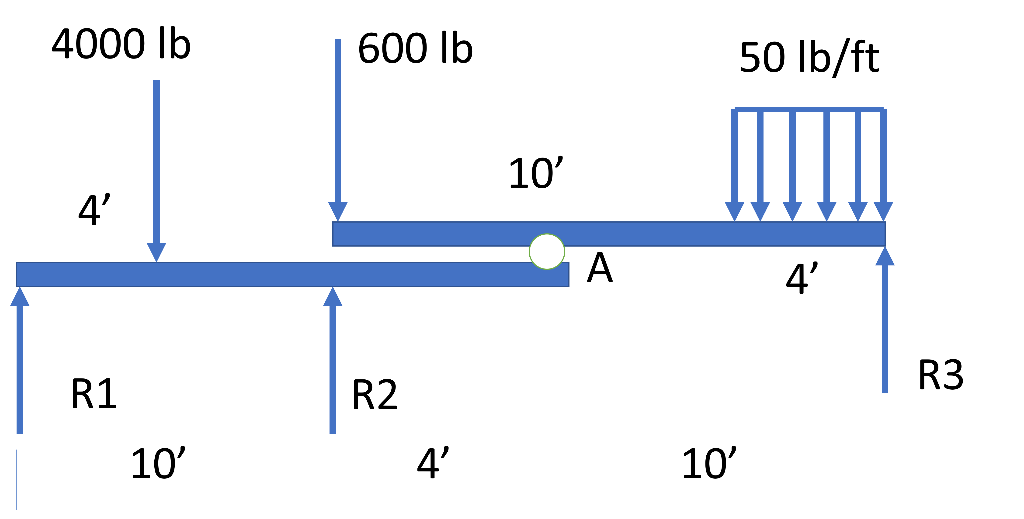 Solved Determine the reactions R1, R2 and R3 from the figure | Chegg.com
