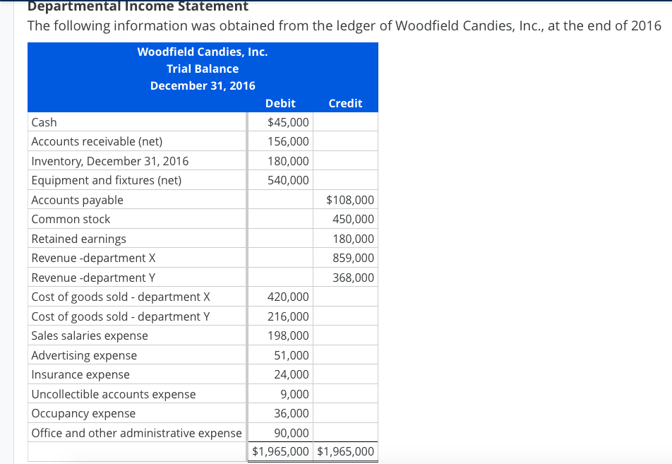 Solved Departmental Income Statement The Following 3294