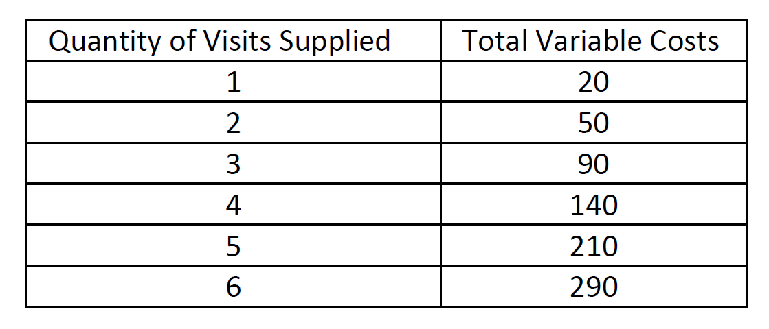 Solved Given The Following Data, Answer Questions (a) And | Chegg.com