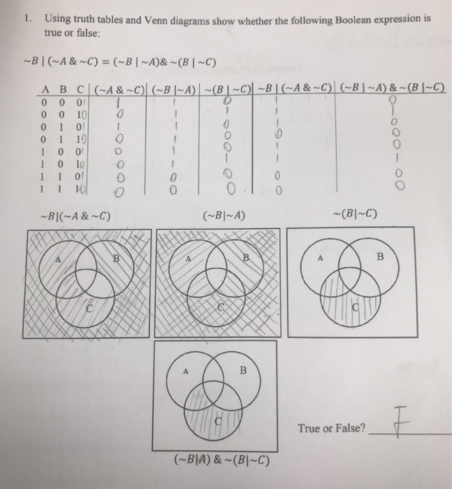 Solved 1. Using Truth Tables And Venn Diagrams Show Whether | Chegg.com