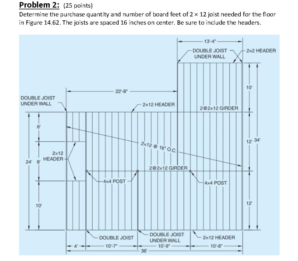 Solved Problem 2: (25 points) Determine the purchase | Chegg.com