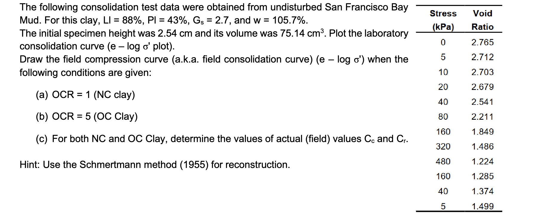 Solved The following consolidation test data were obtained | Chegg.com