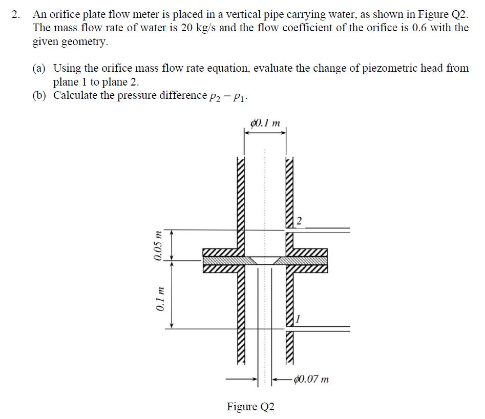 Solved 2. An orifice plate flow meter is placed in a | Chegg.com