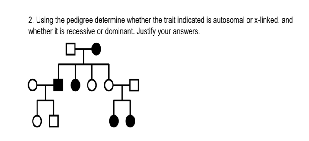 Solved 2. Using The Pedigree Determine Whether The Trait 