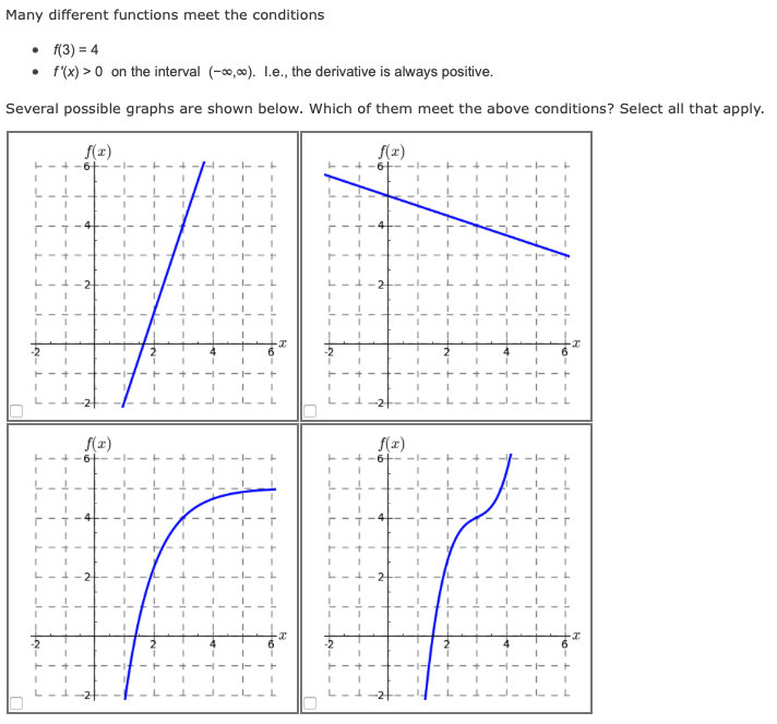 Solved Many different functions meet the conditions • f(3) = | Chegg.com