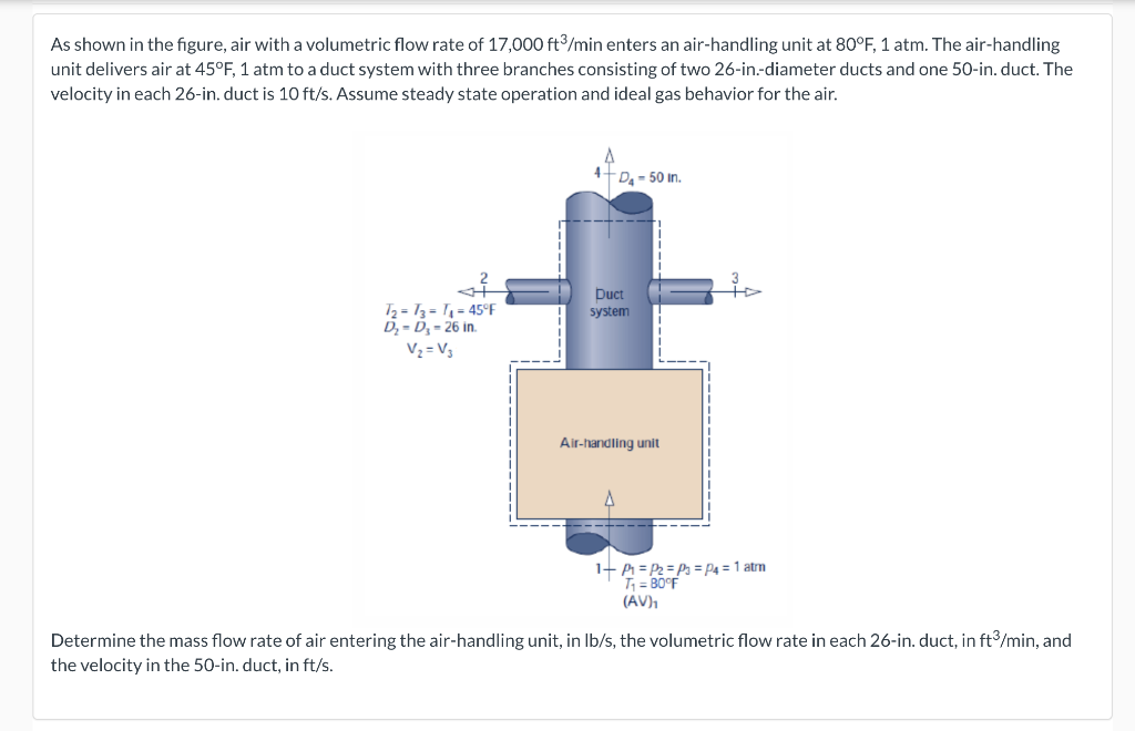 Solved As shown in the figure, air with a volumetric flow | Chegg.com