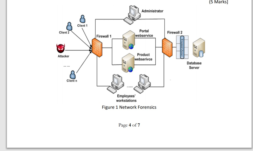 Follow network. Администратор схемы. Рисунок 2.2.2 основные компоненты Solstice Firewall-1 .. Webservice 1c схема. Клиент 1 16 5.