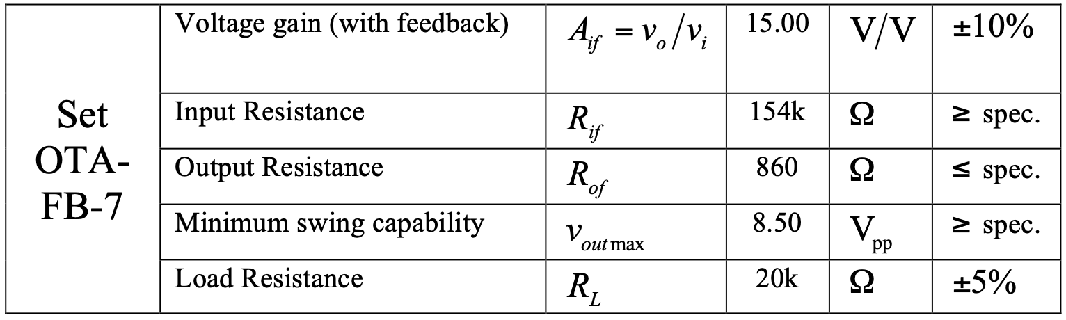 Design a feedback amplifier using the | Chegg.com