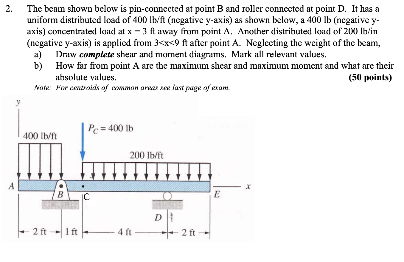 Solved 2. = The beam shown below is pin-connected at point B | Chegg.com