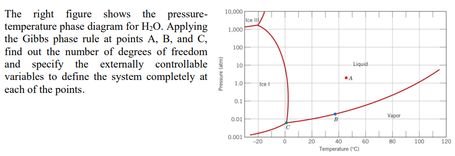 Solved The right figure shows the pressuretemperature phase | Chegg.com