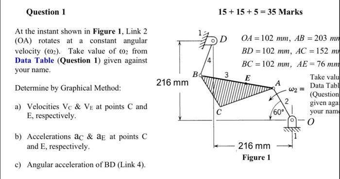 Question 1 15+15+5=35Ma At the instant shown in | Chegg.com