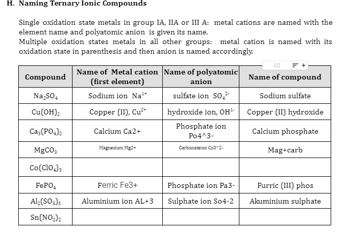 Solved Naming Ternary Ionic Compounds Single oxidation state | Chegg.com