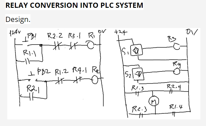 Solved RELAY CONVERSION INTO PLC SYSTEM Design. +24v ov +24 | Chegg.com