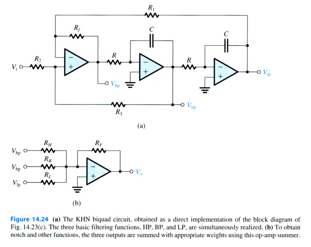 Solved (a) Consider the KHN biquad in Fig. 14.24(a), with