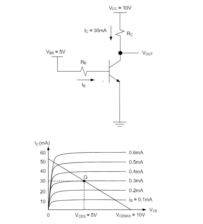 Solved The NPN bipolar transistor in the circuit below | Chegg.com