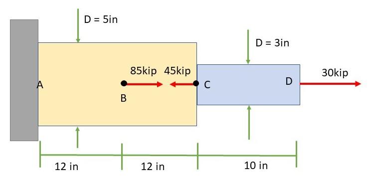 Solved Determine The Deflection Of D With Respect To A Of Chegg Com