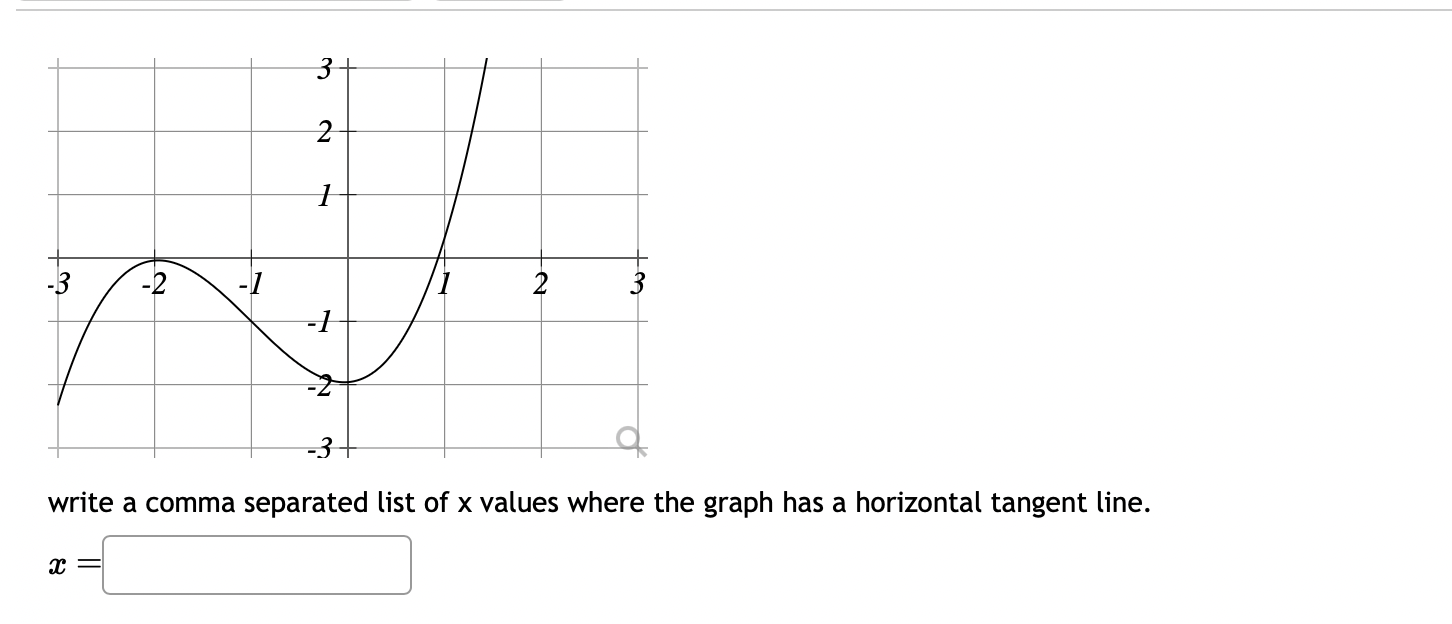 Solved write a comma separated list of x ﻿values where the | Chegg.com