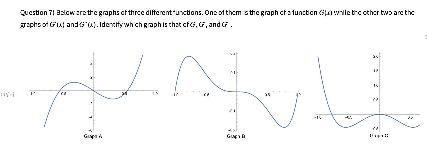 Solved Question 7) Below are the graphs of three different | Chegg.com