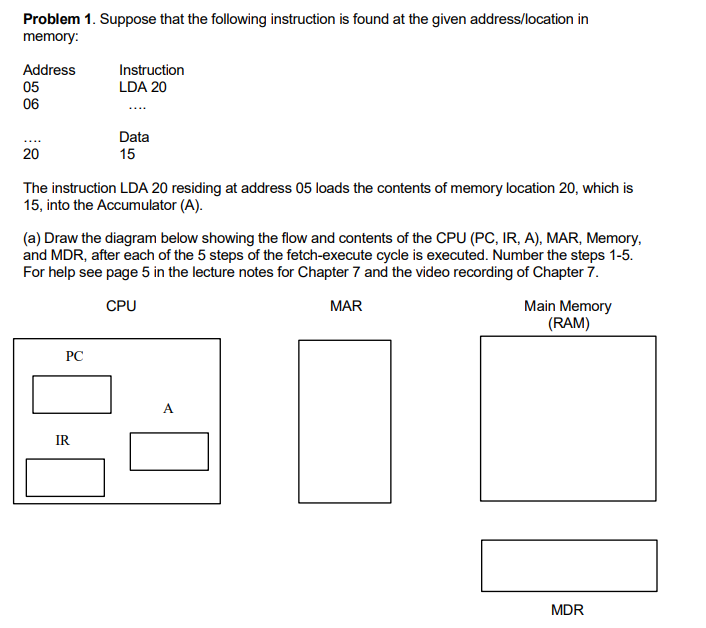 Solved Problem 1. Suppose that the following instruction is | Chegg.com